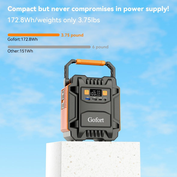 Gofort Power Bank - Harland's Crate